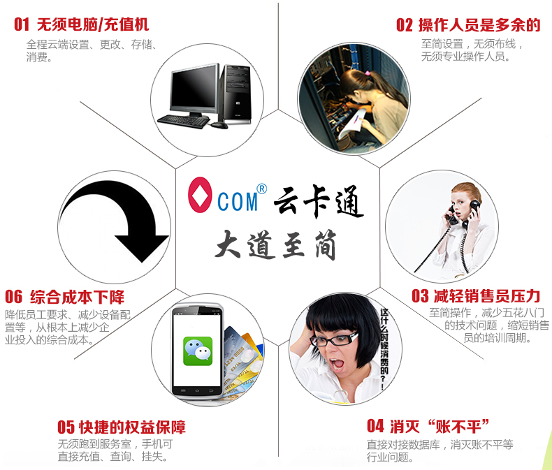 云一卡通系统解决方案